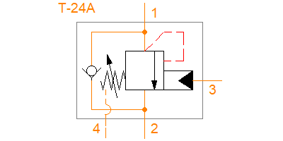 MWIA